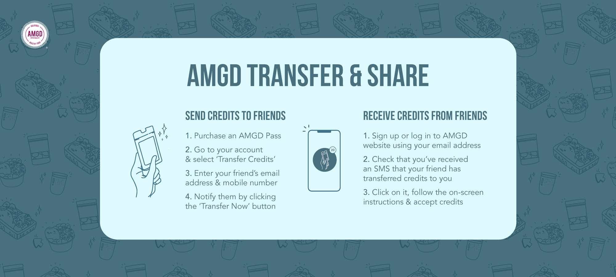 Transfter and Share